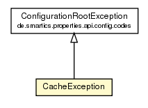 Package class diagram package CacheException