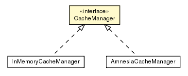 Package class diagram package CacheManager