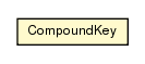 Package class diagram package CompoundKey