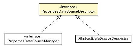 Package class diagram package PropertiesDataSourceDescriptor