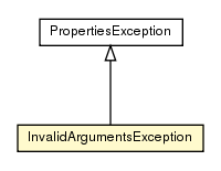 Package class diagram package InvalidArgumentsException