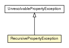 Package class diagram package RecursivePropertyException