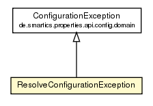 Package class diagram package ResolveConfigurationException