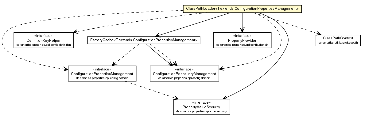 Package class diagram package ClassPathLoader