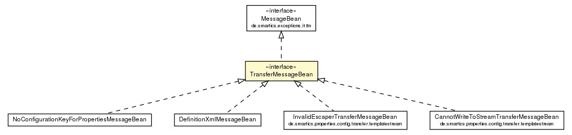 Package class diagram package TransferMessageBean