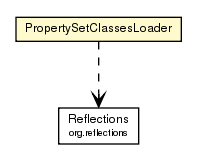 Package class diagram package PropertySetClassesLoader