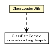 Package class diagram package ClassLoaderUtils