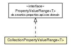 Package class diagram package CollectionPropertyValueRange