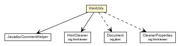 Package class diagram package HtmlUtils