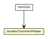 Package class diagram package JavadocCommentHelper