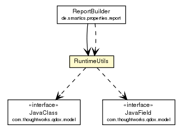 Package class diagram package RuntimeUtils