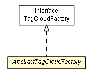 Package class diagram package AbstractTagCloudFactory
