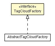 Package class diagram package TagCloudFactory