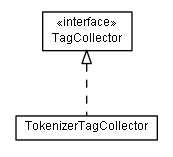 Package class diagram package de.smartics.tagcloud.collector
