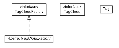 Package class diagram package de.smartics.tagcloud