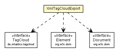 Package class diagram package XmlTagCloudExport