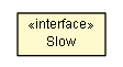 Package class diagram package Slow