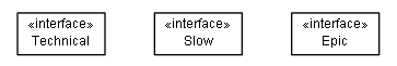 Package class diagram package de.smartics.testdoc.categories