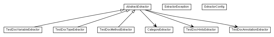 Package class diagram package de.smartics.testdoc.collect.extractor