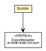 Package class diagram package TestDocGenerator.Config.Builder