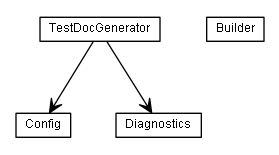 Package class diagram package de.smartics.testdoc.collect.generator