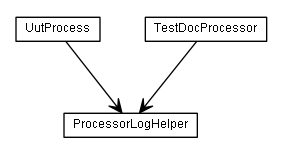Package class diagram package de.smartics.testdoc.collect.processor