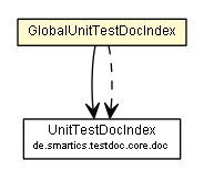 Package class diagram package GlobalUnitTestDocIndex