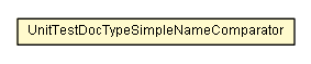 Package class diagram package UnitTestDocTypeSimpleNameComparator