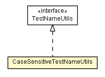 Package class diagram package CaseSensitiveTestNameUtils