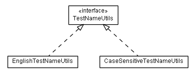 Package class diagram package de.smartics.testdoc.core.doc.names