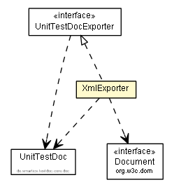 Package class diagram package XmlExporter