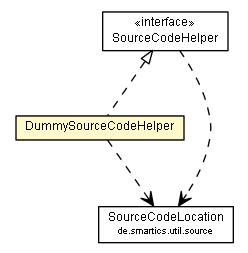 Package class diagram package DummySourceCodeHelper