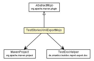 Package class diagram package TestStoriesXmlExportMojo