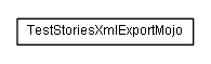 Package class diagram package de.smartics.testdoc.maven