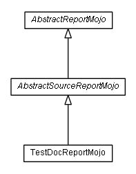 Package class diagram package de.smartics.testdoc.maven