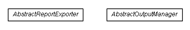 Package class diagram package de.smartics.testdoc.maven.export