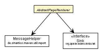 Package class diagram package AbstractPageRenderer