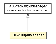 Package class diagram package SinkOutputManager