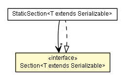 Package class diagram package Section