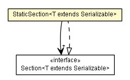 Package class diagram package StaticSection