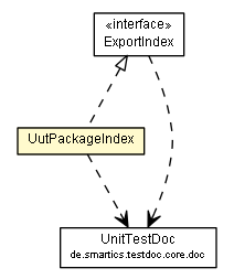 Package class diagram package UutPackageIndex