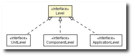 Overview of level categories