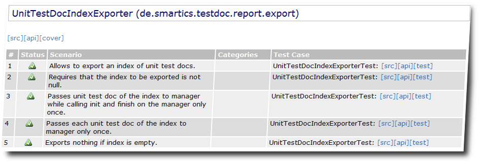 Shows a part of a test stories report.