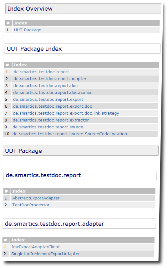 Shows an Index of Indices