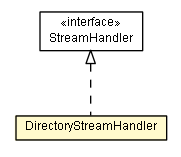Package class diagram package DirectoryStreamHandler