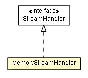 Package class diagram package MemoryStreamHandler