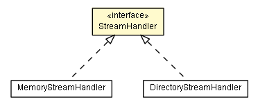 Package class diagram package StreamHandler