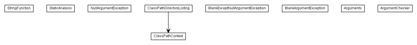 Package class diagram package de.smartics.util.lang