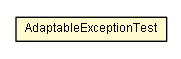 Package class diagram package AdaptableExceptionTest