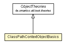 Package class diagram package ClassPathContextObjectBasics